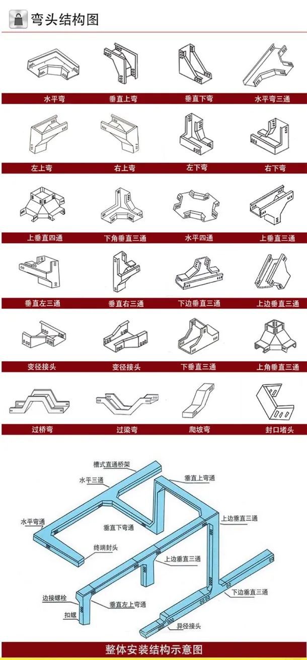 抗震支架分类_抗震支架抗震等级_抗震支架有几种类型