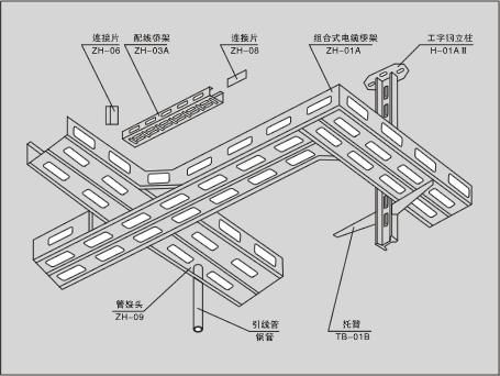 抗震支架抗震等级_抗震支架分类_抗震支架有几种类型