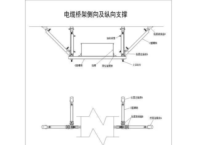 抗震支架分类_抗震支架有几种类型_抗震支架抗震等级