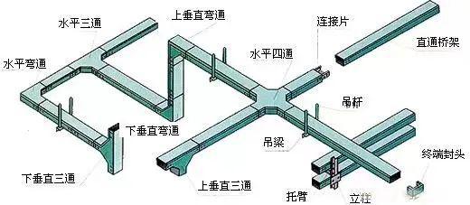 抗震支架有几种类型_抗震支架抗震等级_抗震支架分类